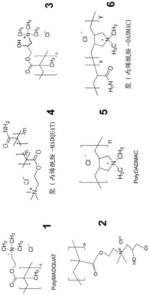 Compositions and methods for CMP of silicon oxide, silicon nitride, and polysilicon materials