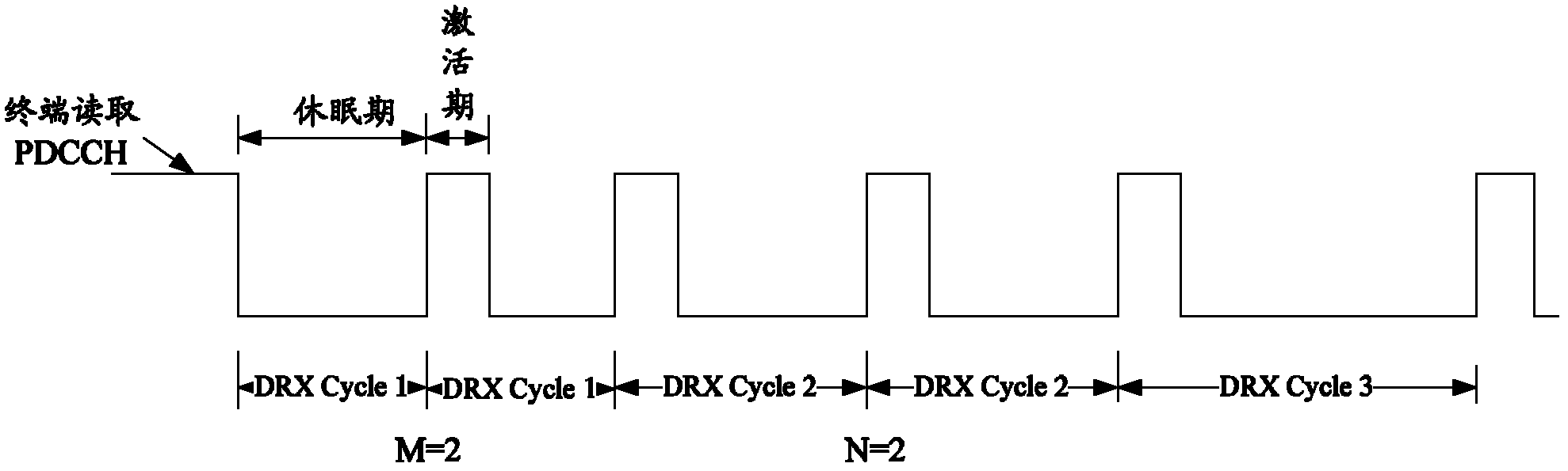 Discontinuous reception (DRX) method and system
