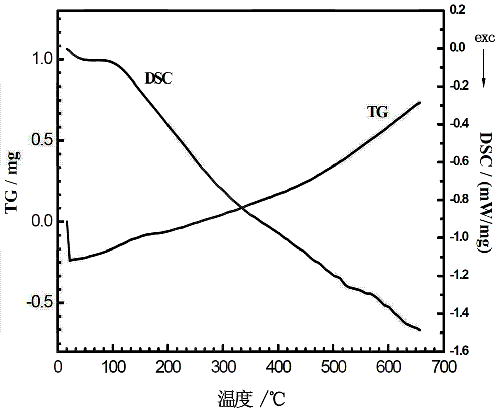 High-temperature alloy surface nanometer composite coating and preparation method thereof