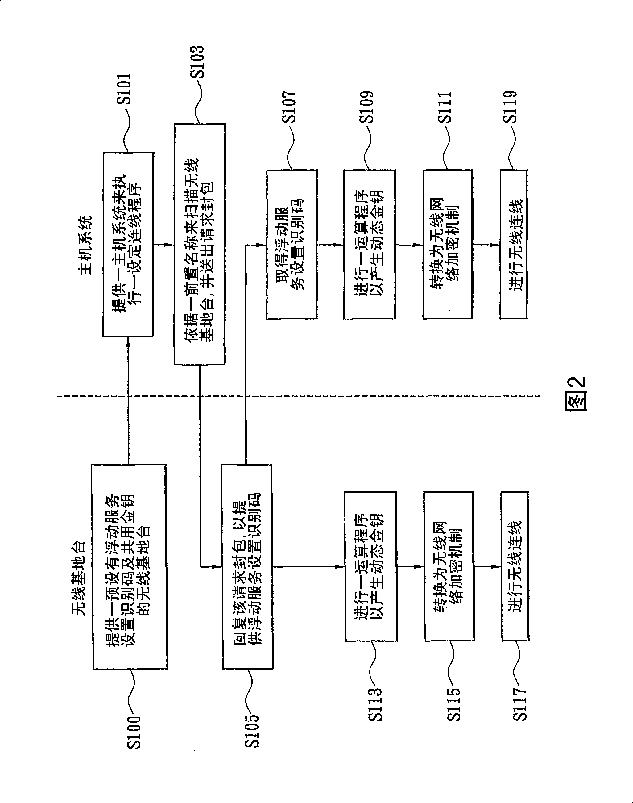 Wireless network automatic connecting method having security setting and apparatus thereof