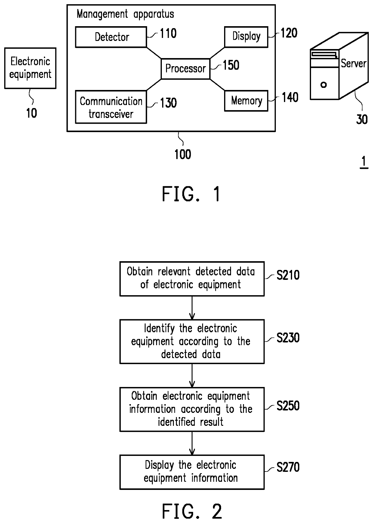 Management apparatus and management method thereof for electronic equipment