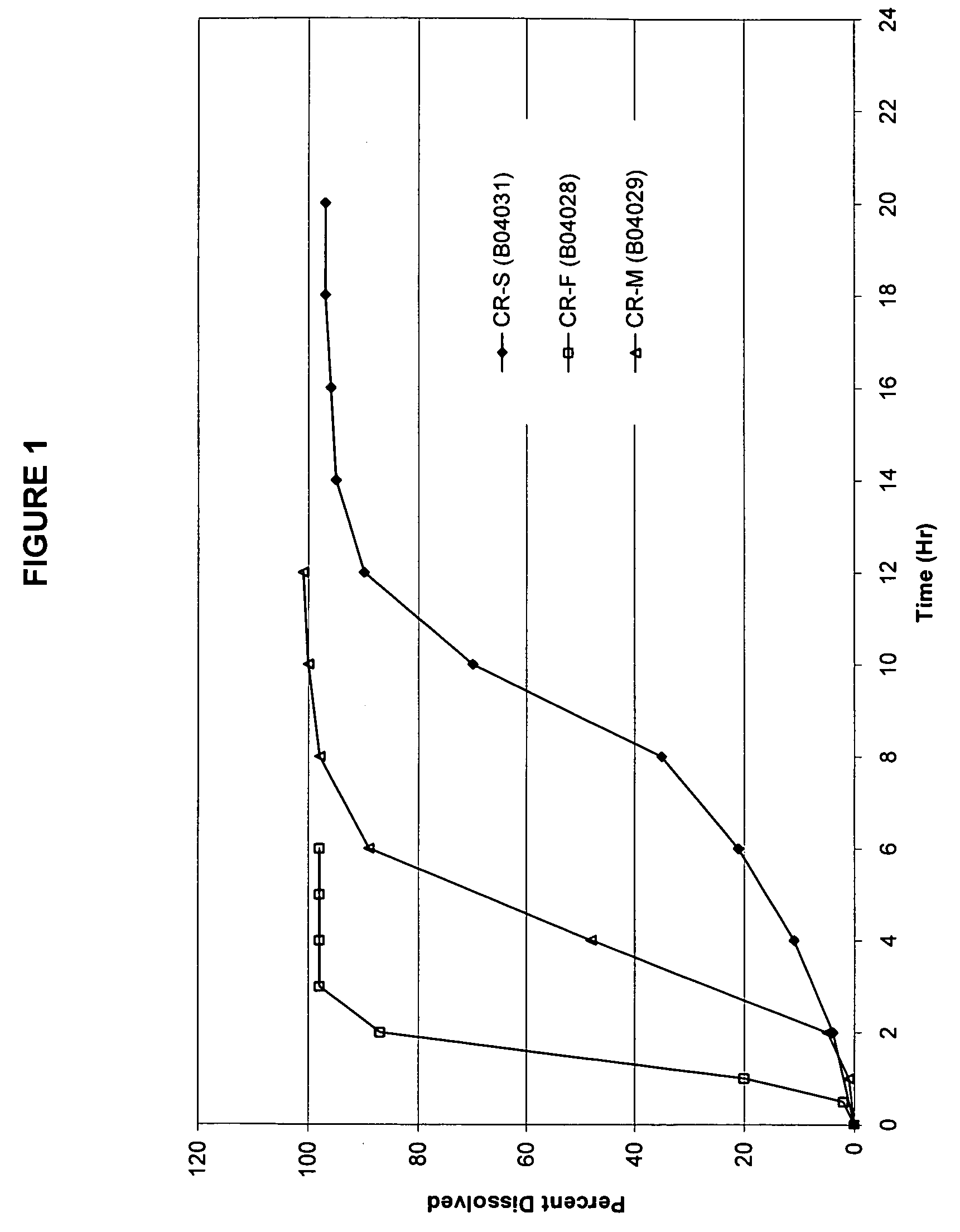 Modified release preparations containing oxcarbazepine and derivatives thereof