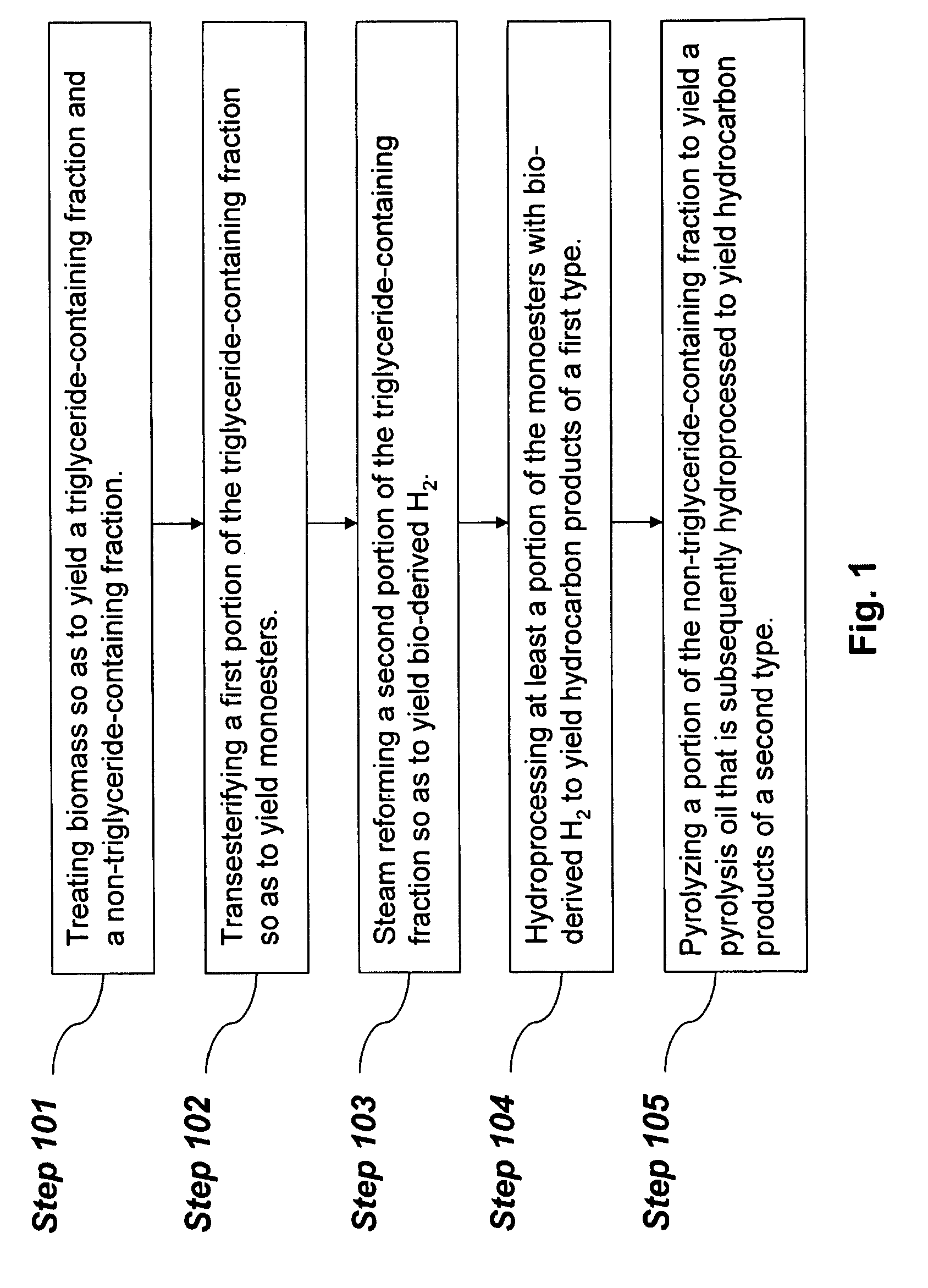 Selective, integrated processing of bio-derived ester species to yield low molecular weight hydrocarbons and hydrogen for the production of biofuels