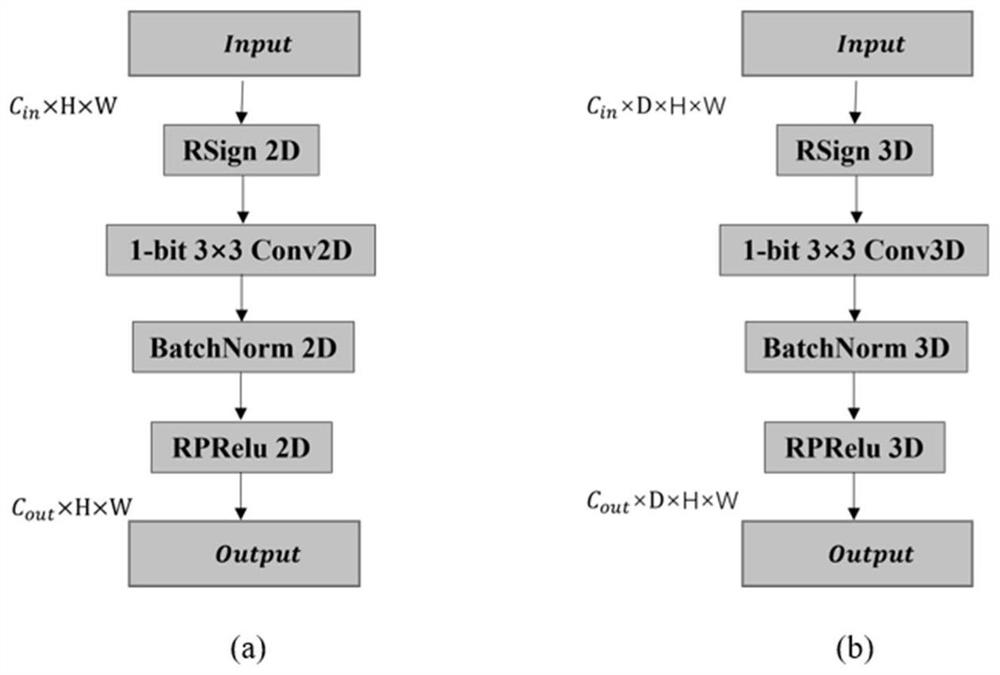 End-to-end binocular stereo matching network with extremely small calculation amount based on full binary convolution