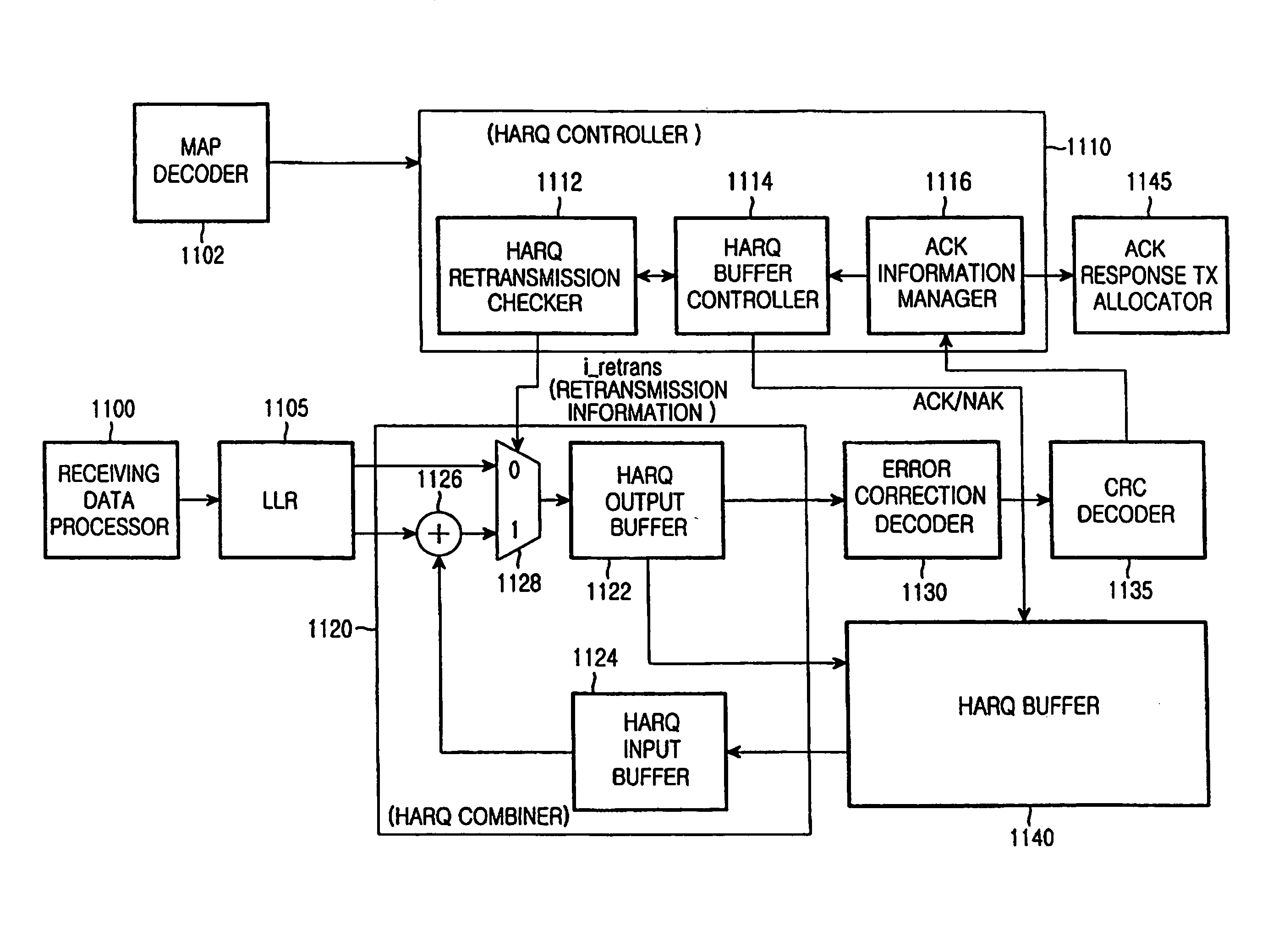 Method and apparatus for dynamically allocating HARQ buffer in wireless communication system