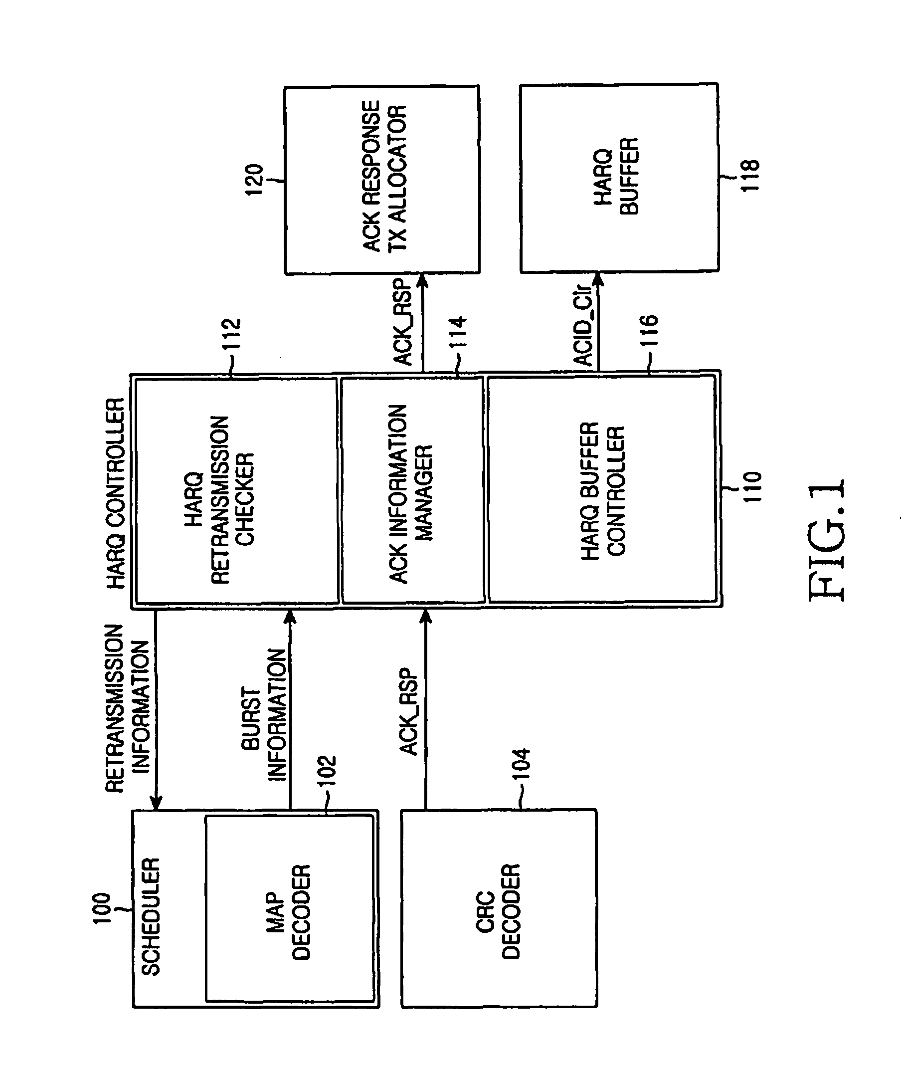 Method and apparatus for dynamically allocating HARQ buffer in wireless communication system