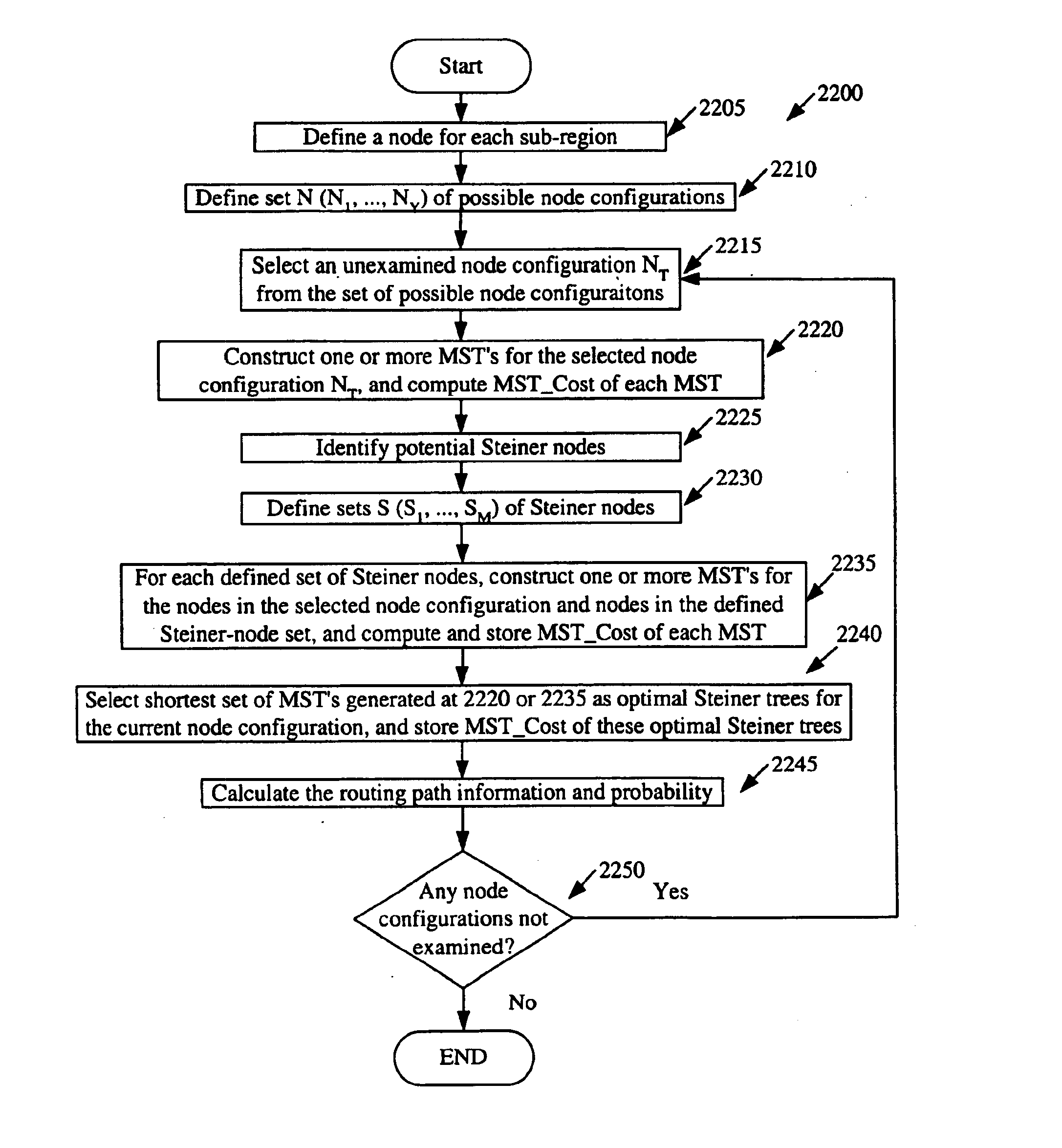 Method and apparatus for pre-computing attributes of routes