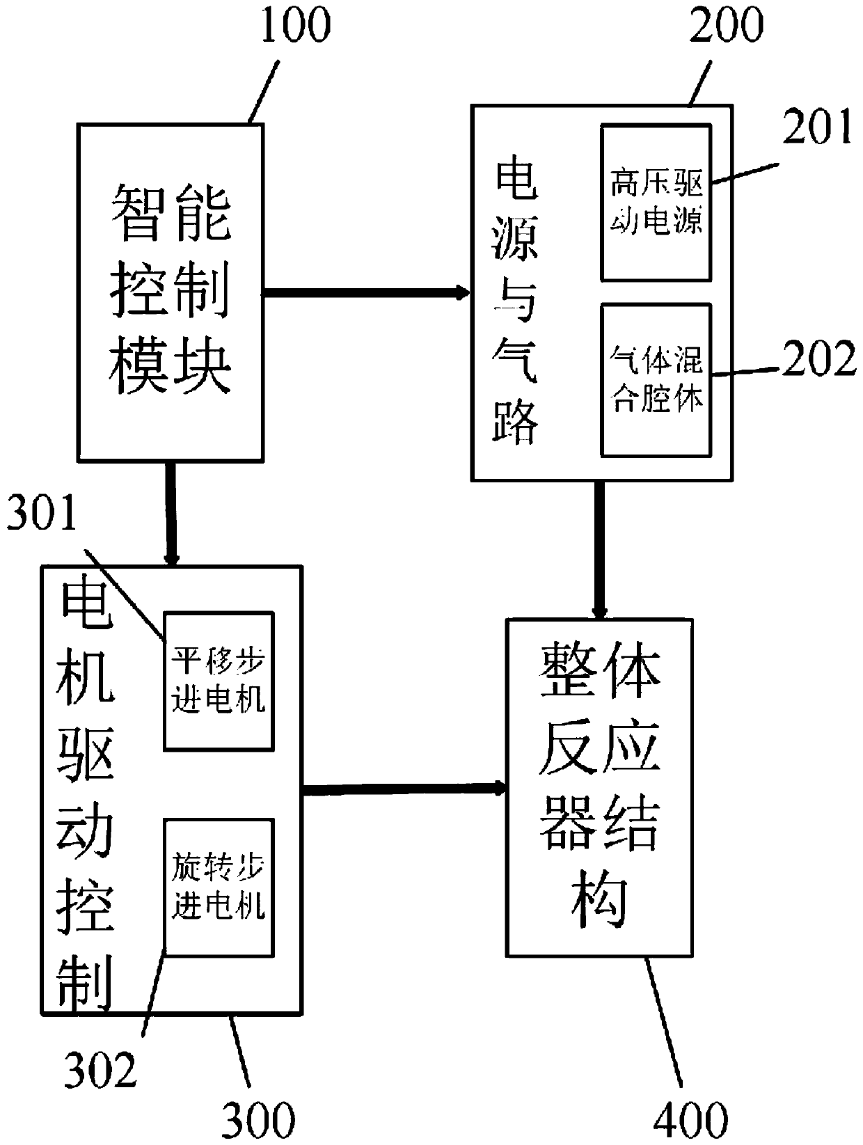 Plasma surface modification device for improving carbon deposition resistance of spark plug