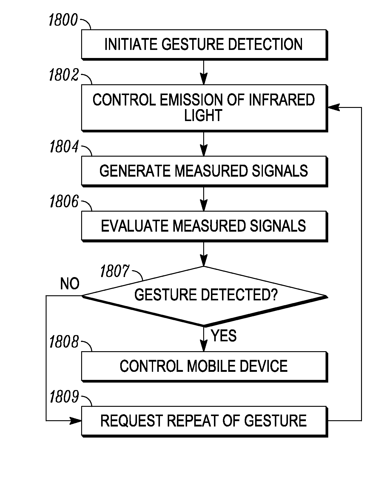 Electronic device with sensing assembly and method for interpreting offset gestures