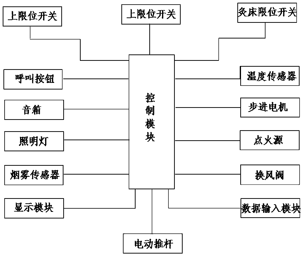 Entire body automatic intelligent moxibustion device