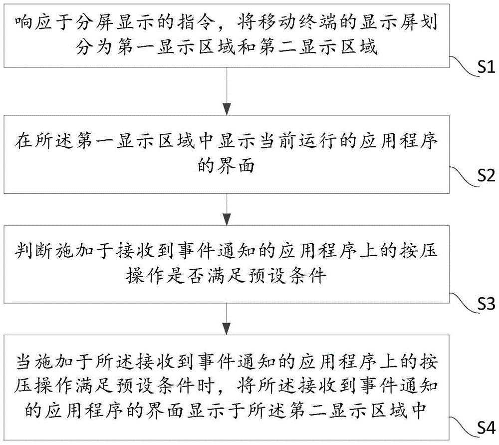 Method and mobile terminal for sub-screen display