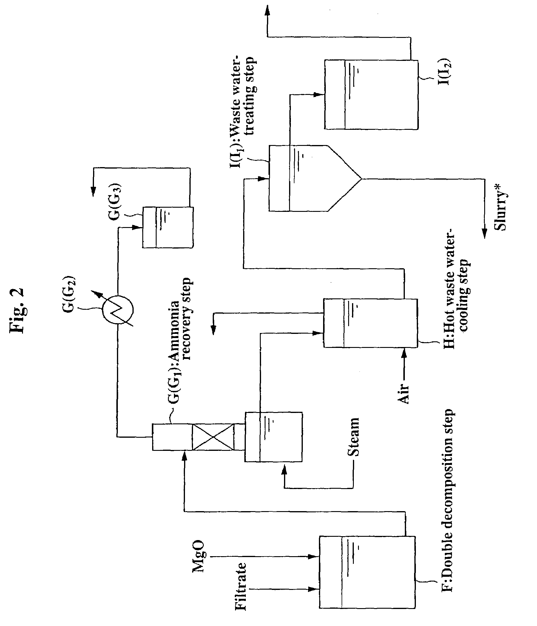 Wet-processing method for combustion ashes of petroleum fuels