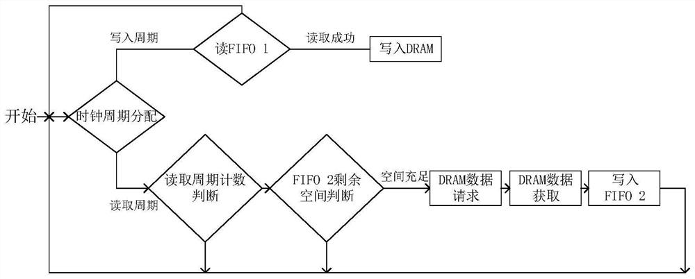 A satellite channel high dynamic delay Doppler simulation system