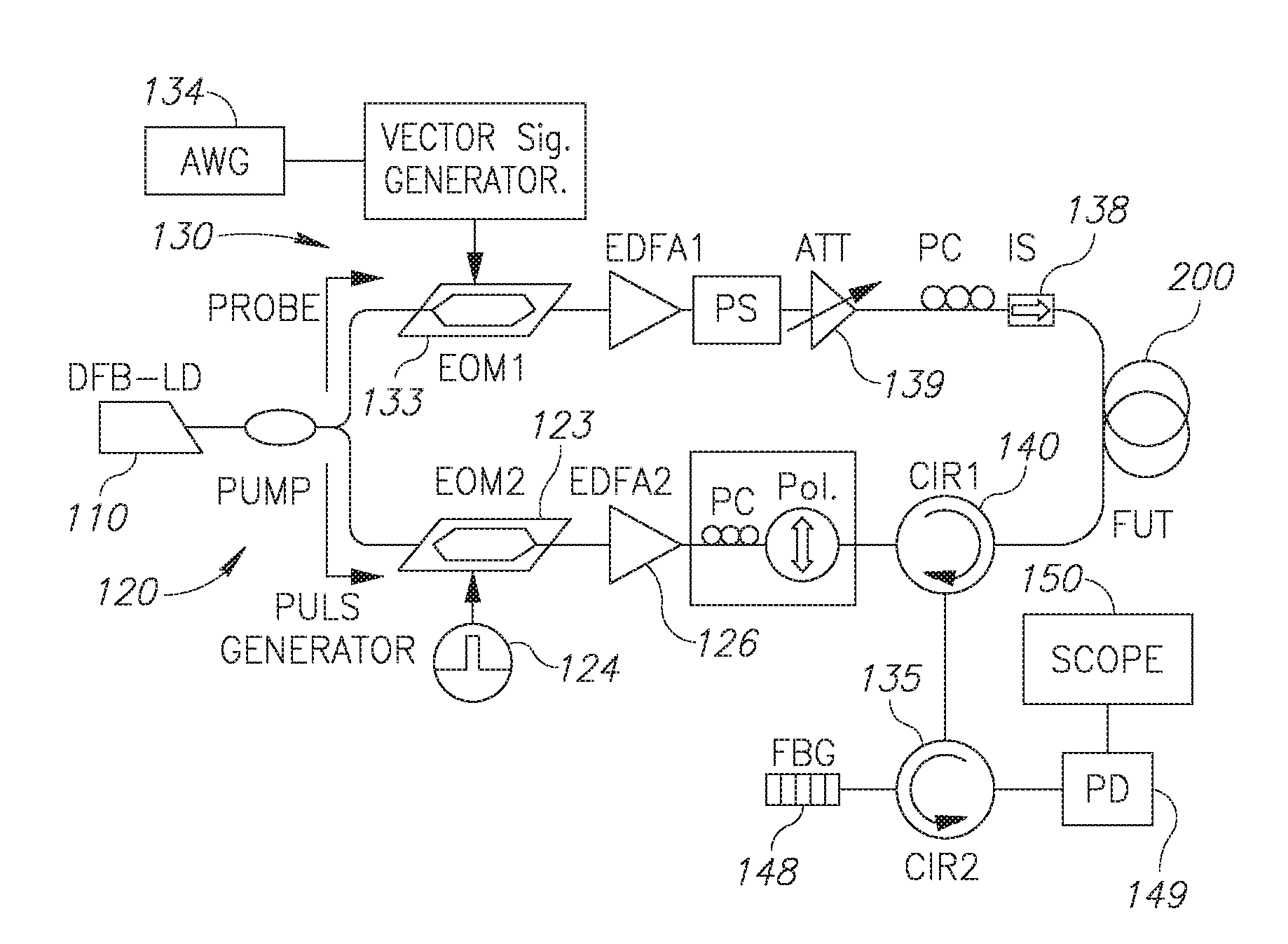 Pump-power-independent double slope-assisted distributed and fast brillouin fiber-optic sensor