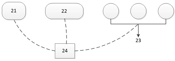 A control method and control system for one-key networking