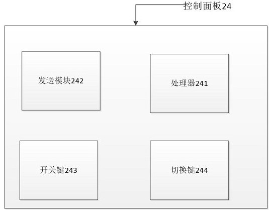 A control method and control system for one-key networking