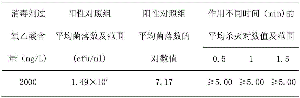 A kind of high-concentration and high-stability monobasic peracetic acid disinfectant and preparation method thereof