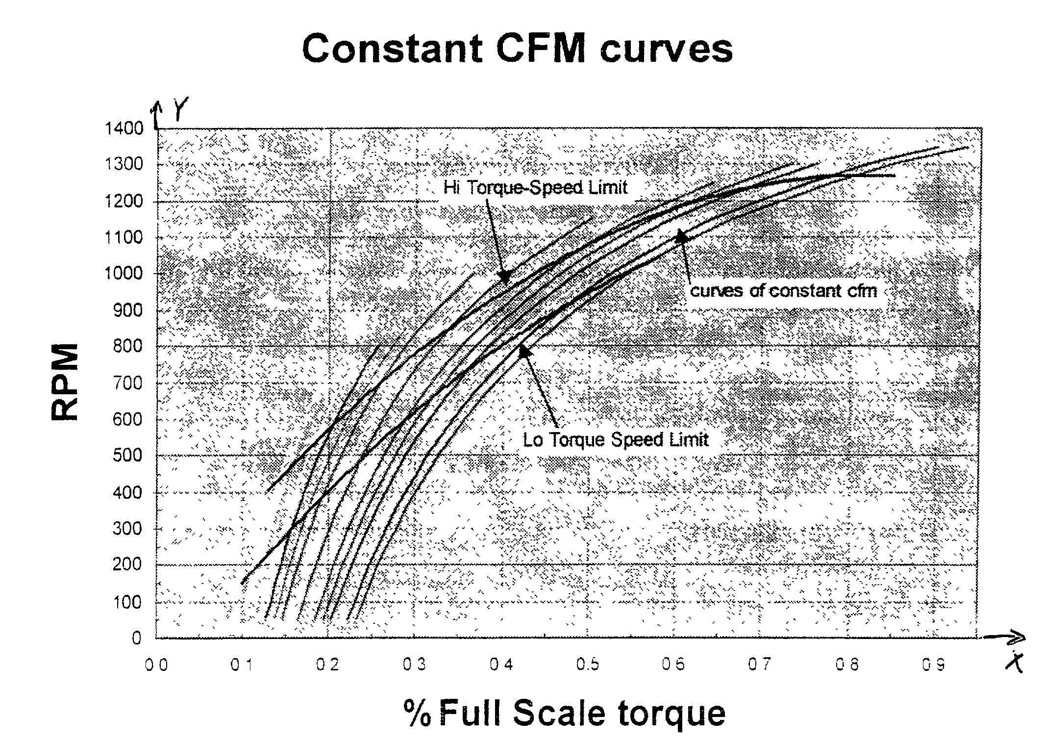 System and method of controlling airflow in an air delivery system