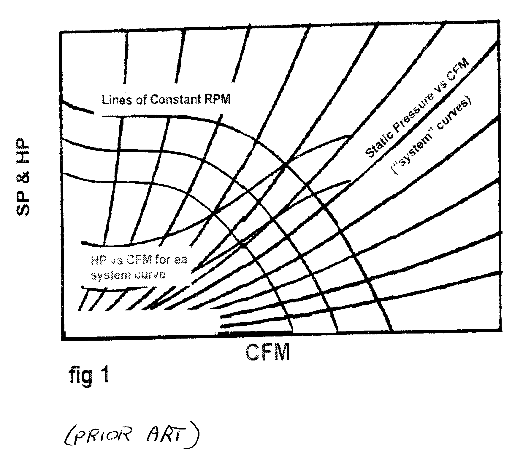 System and method of controlling airflow in an air delivery system