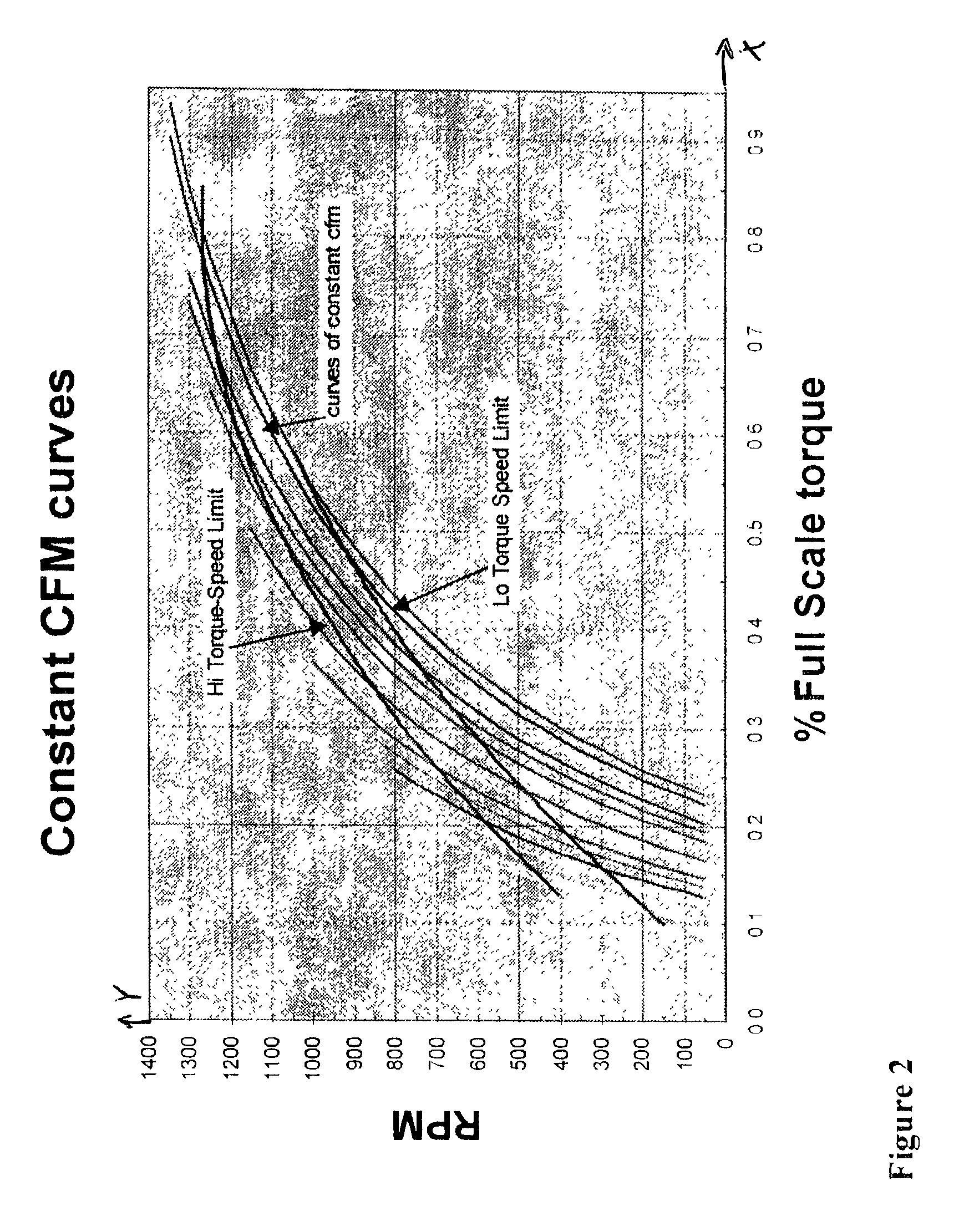 System and method of controlling airflow in an air delivery system