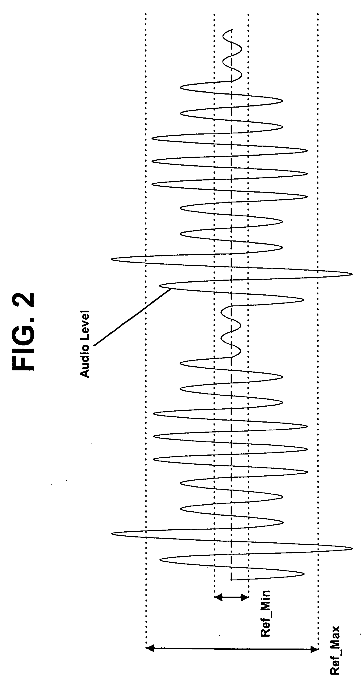 Method and apparatus for controlling recording levels