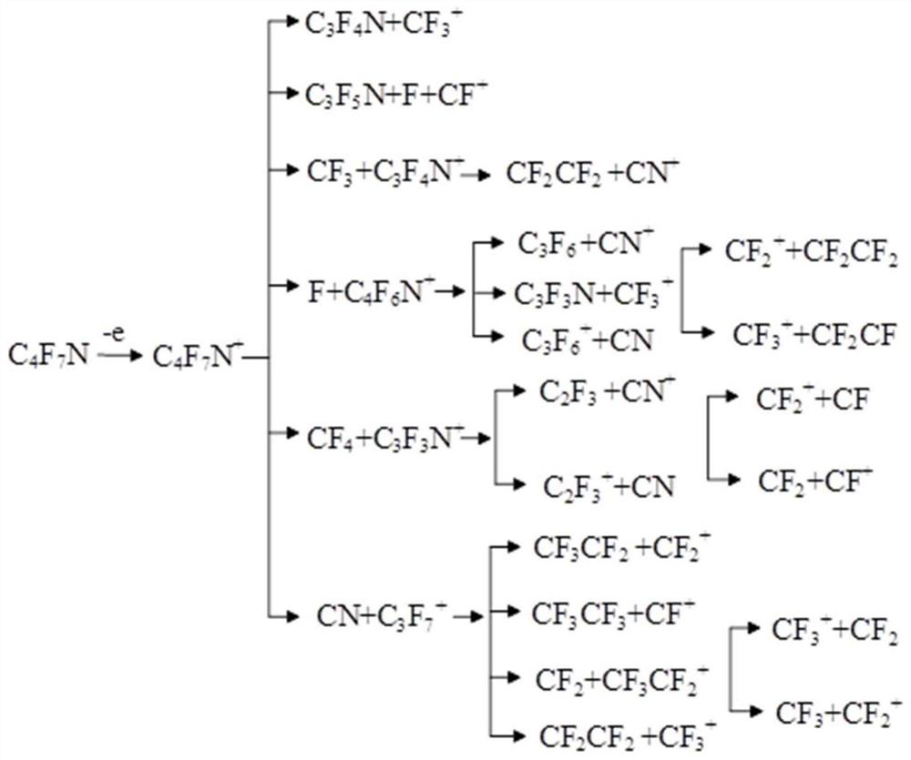 A method and system for detecting gas decomposition products in a circuit breaker under discharge conditions