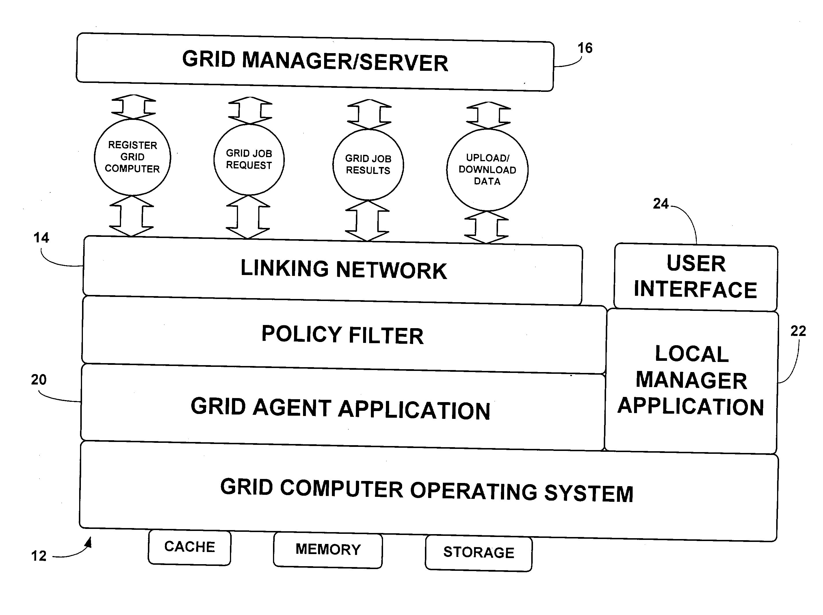System for restricting use of a grid computer by a computing grid