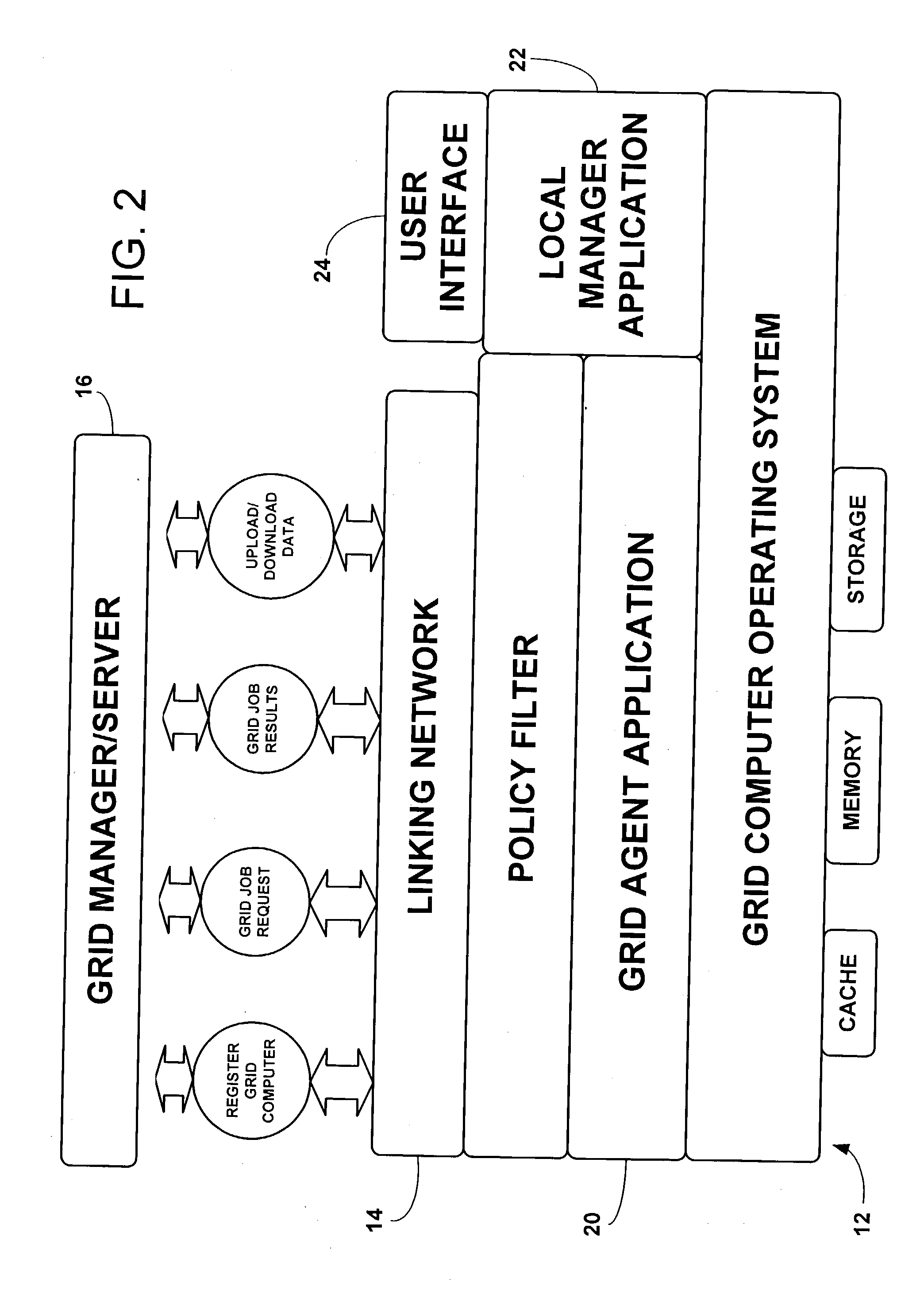 System for restricting use of a grid computer by a computing grid