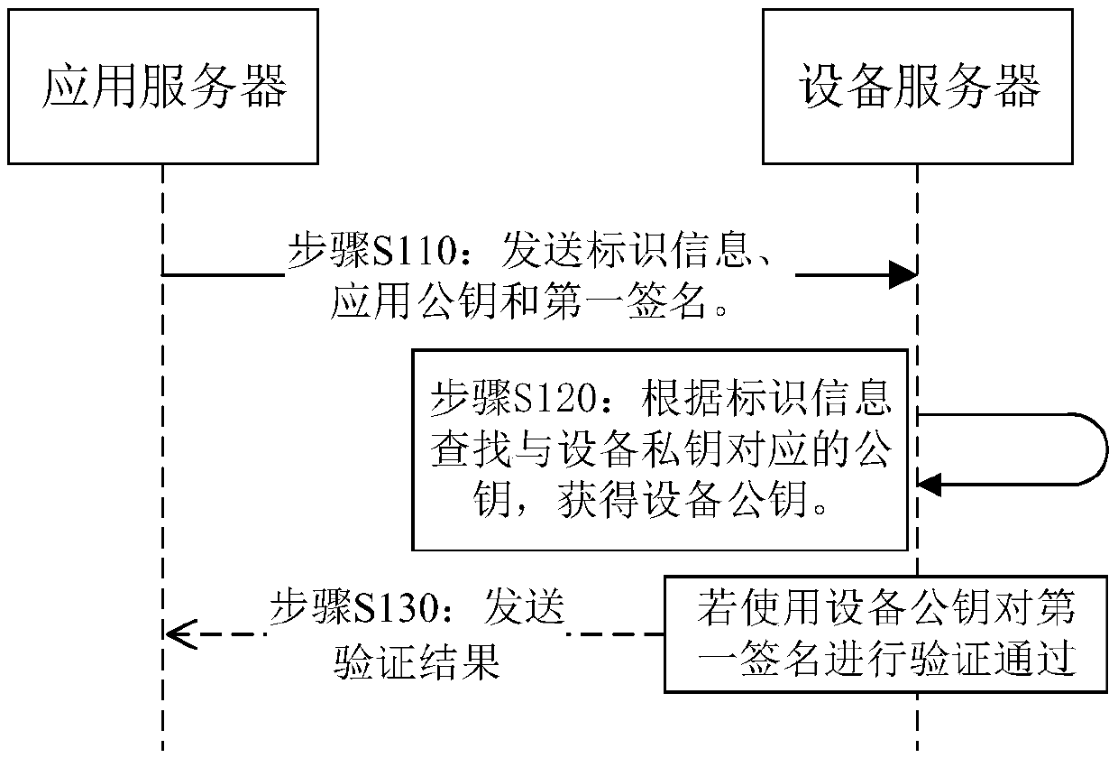 Method and device for preventing information tampering