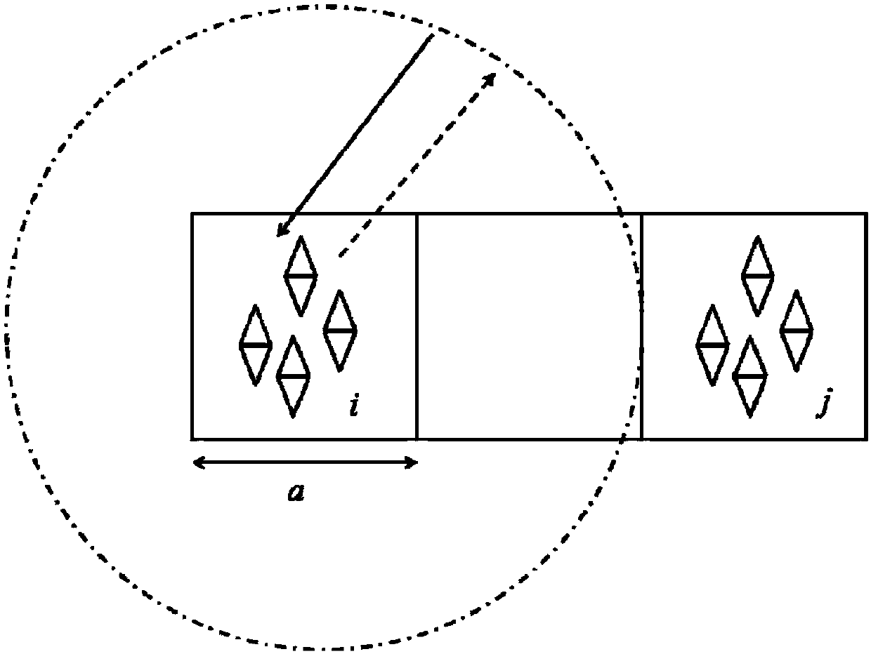 Adaptive nested crossover approximation method for analyzing low-frequency electromagnetic characteristics