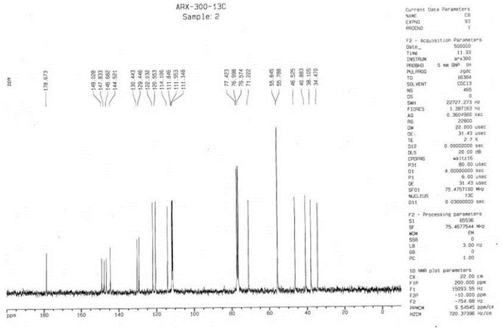 Preparation method and application of arctigenin derivatives