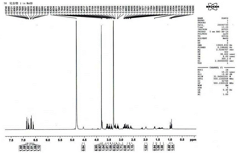 Preparation method and application of arctigenin derivatives