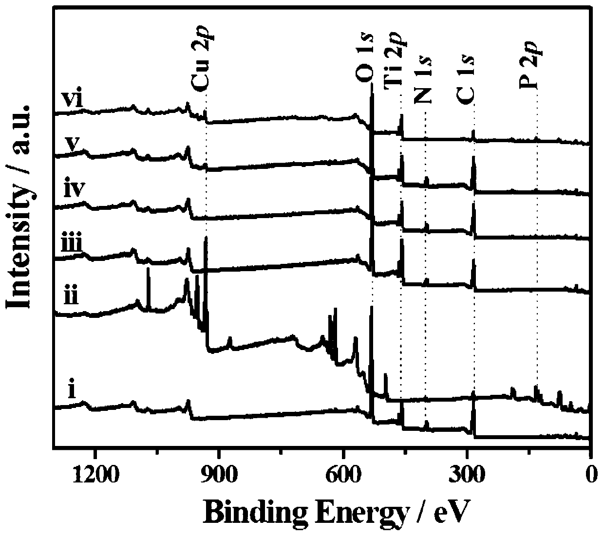 a cu  <sub>3</sub> p@ti-mof-nh  <sub>2</sub> Composite material, electrochemical sensor and its preparation method and application