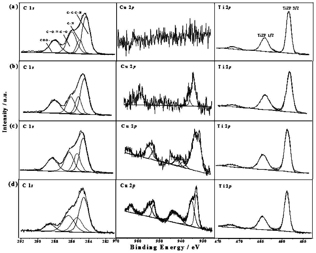 a cu  <sub>3</sub> p@ti-mof-nh  <sub>2</sub> Composite material, electrochemical sensor and its preparation method and application