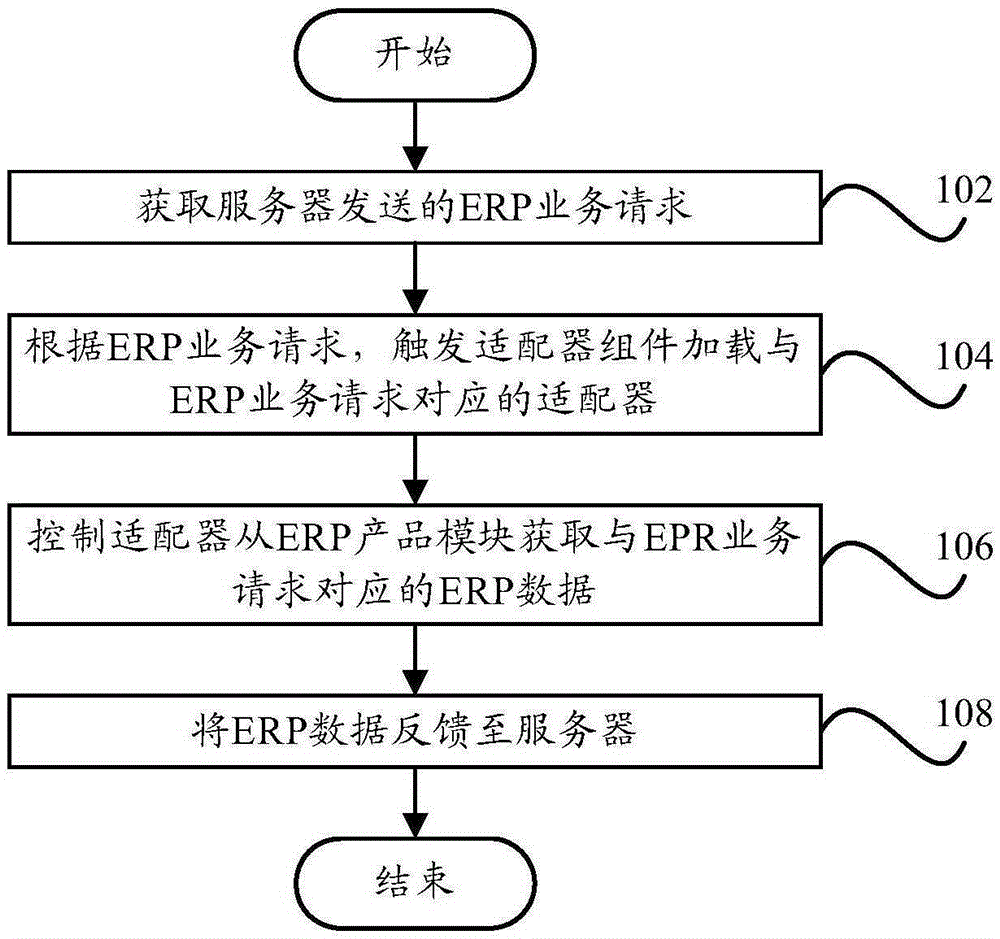 Communication method and communication system between heterogeneous ERP systems