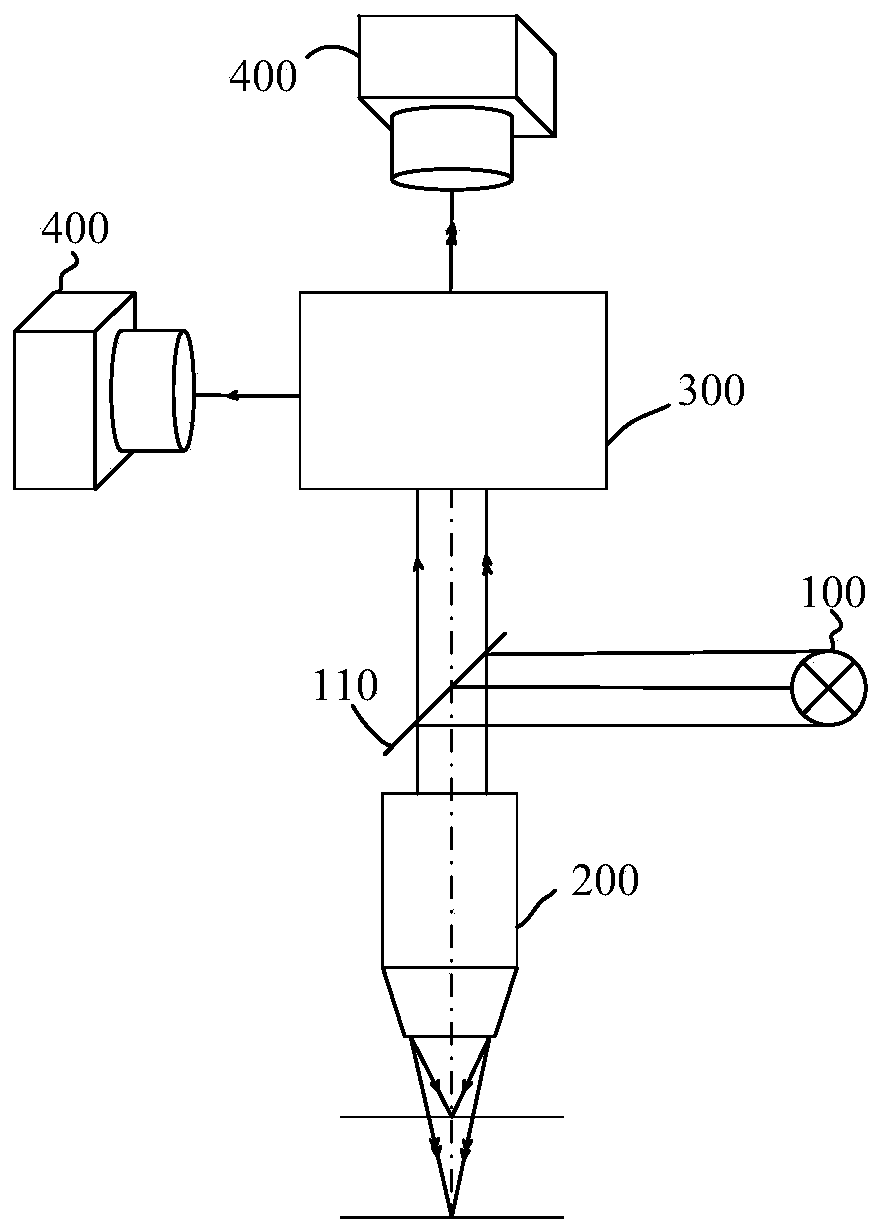 Optical detection device and optical detection method