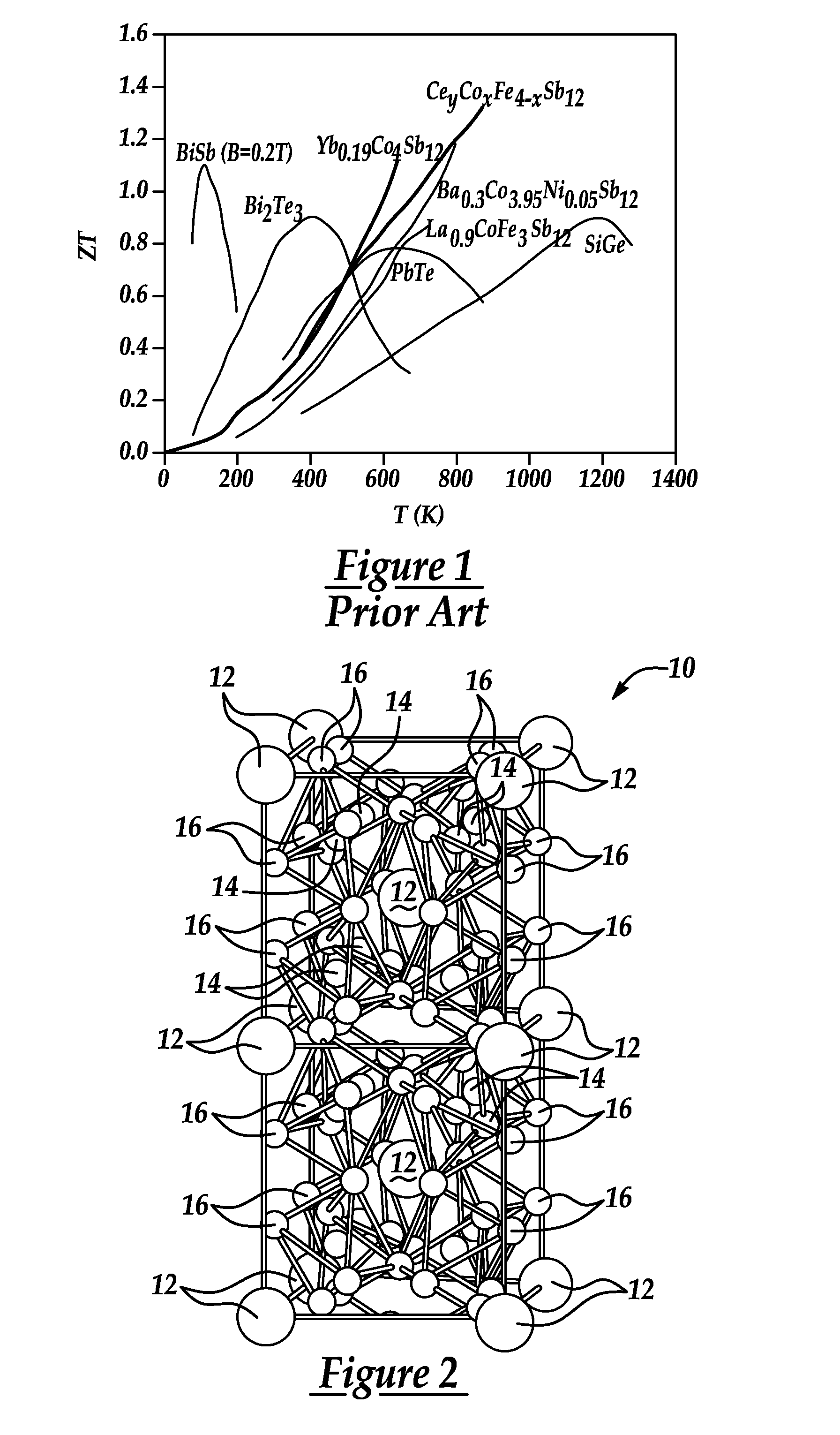 Filled Skutterudites for Advanced Thermoelectric Applications