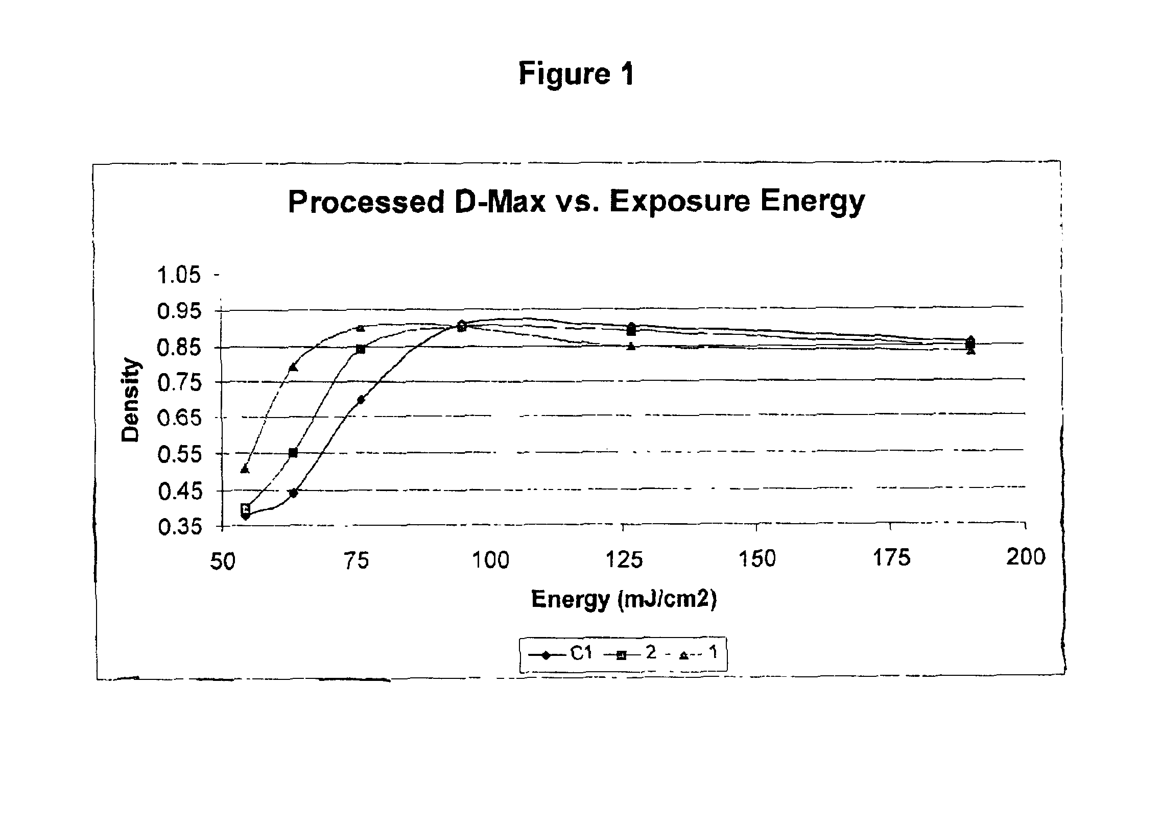 Imageable composition containing colorant having a counter anion derived from a non-volatile acid