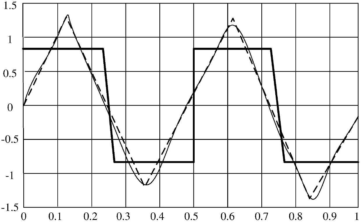 Modulation method, device and equipment for orthogonal frequency division multiplexing optical signal