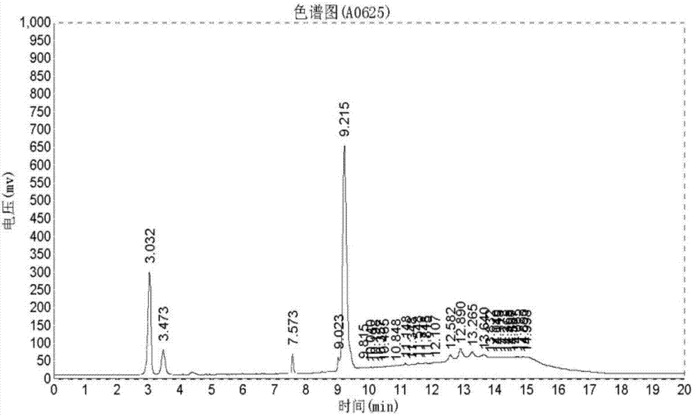 Method for supercritical extraction of cerebroside in sea cucumber