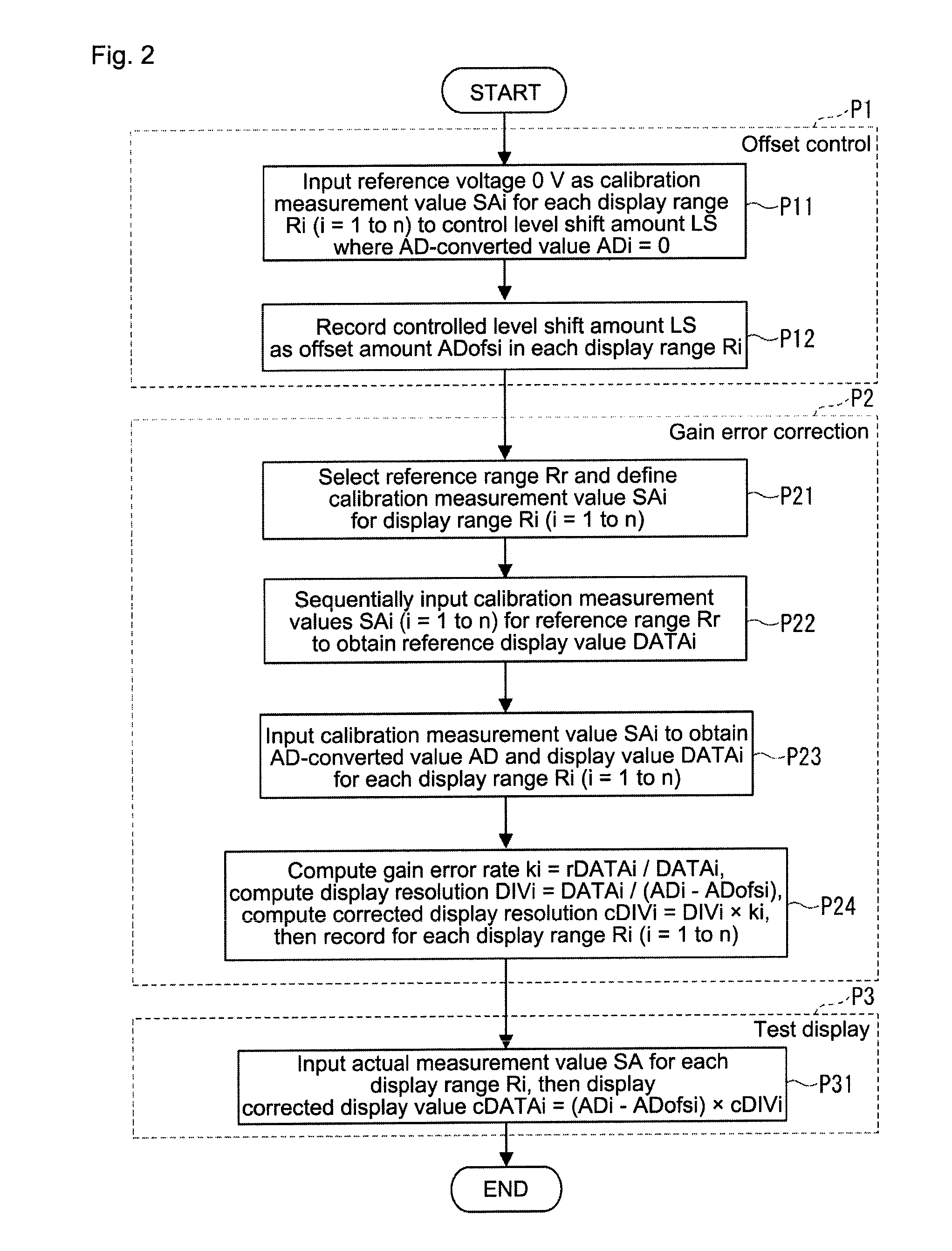 Surface texture measurement device, controller for surface texture measurement device, and method for controlling the same