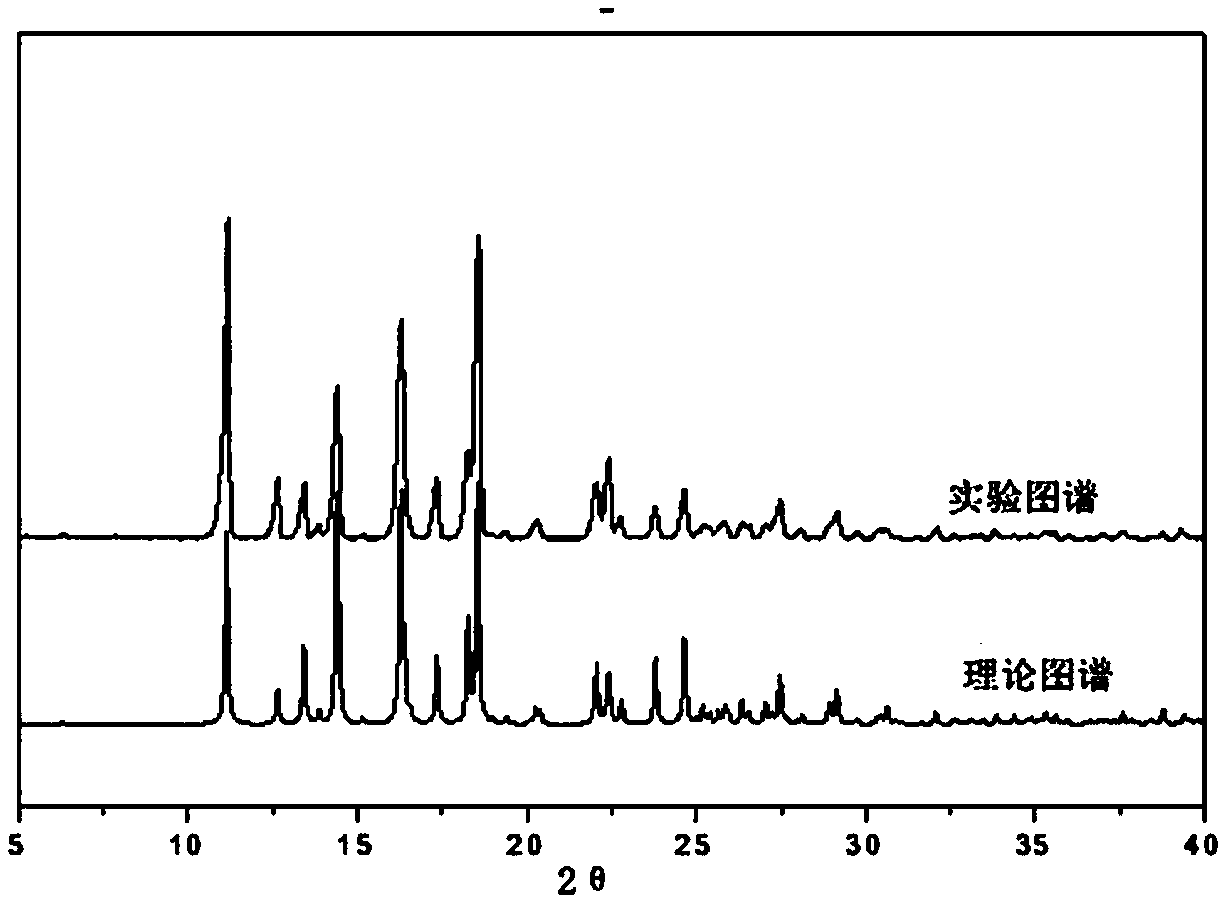 Ethinyloestradiol pharmaceutical cocrystal and preparation method thereof