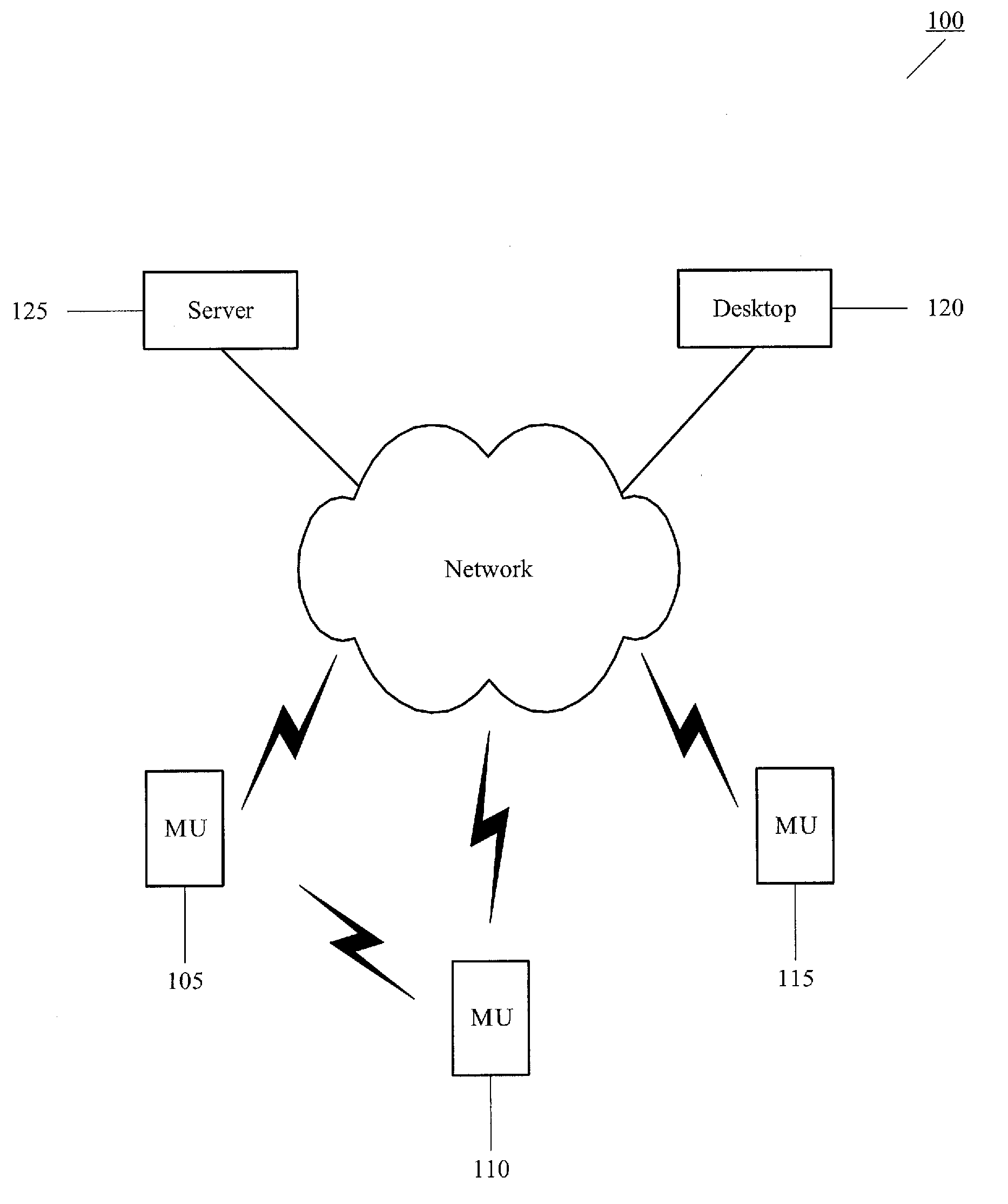 System and Method for a Direct Social Network