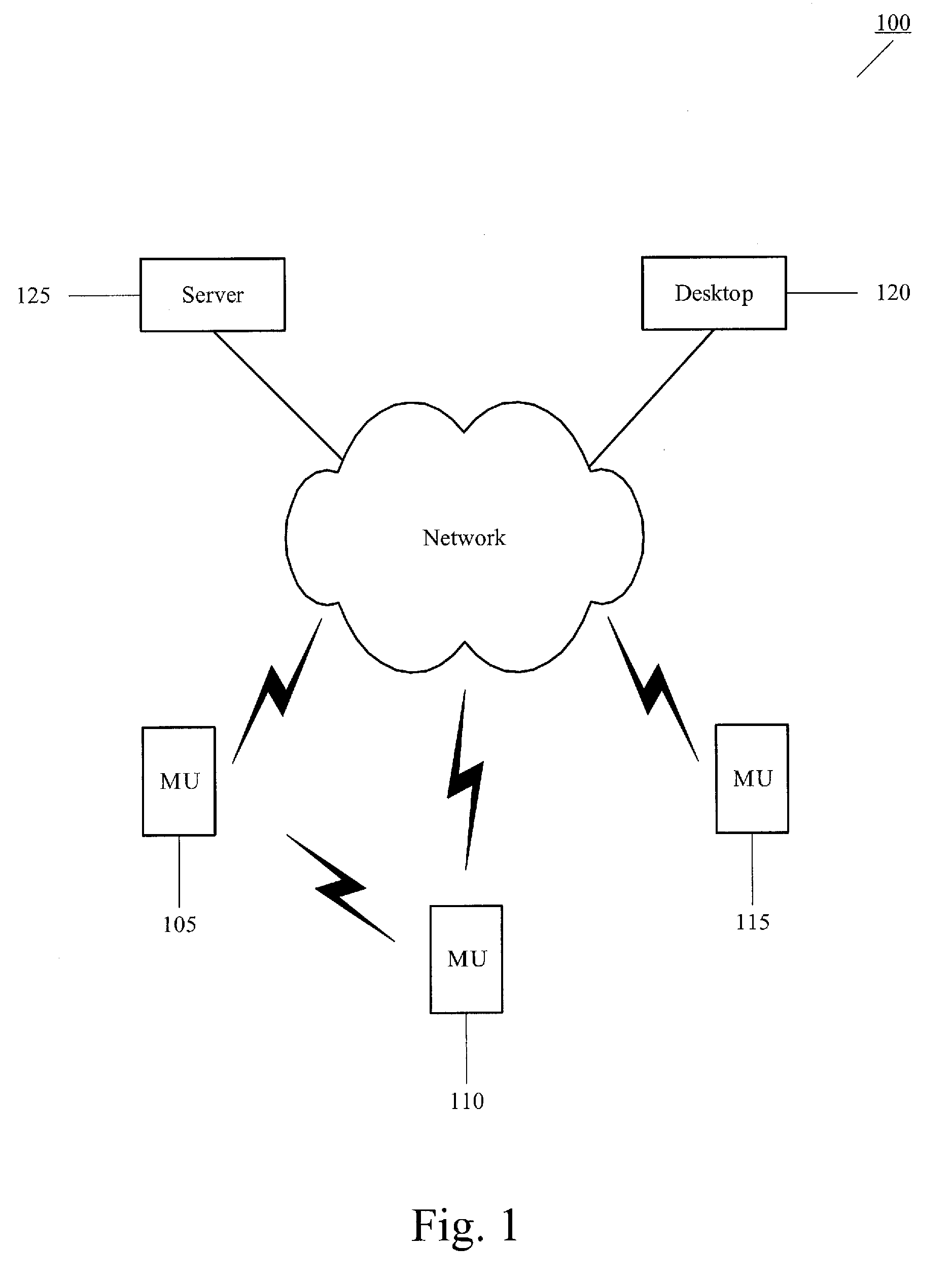 System and Method for a Direct Social Network