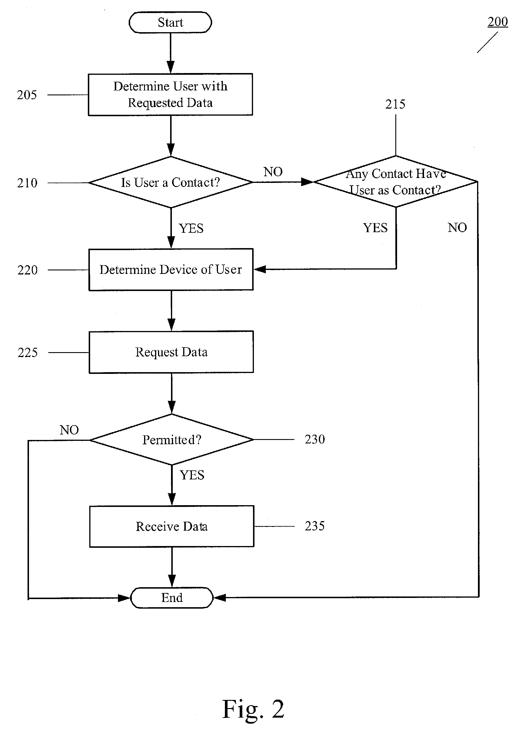 System and Method for a Direct Social Network