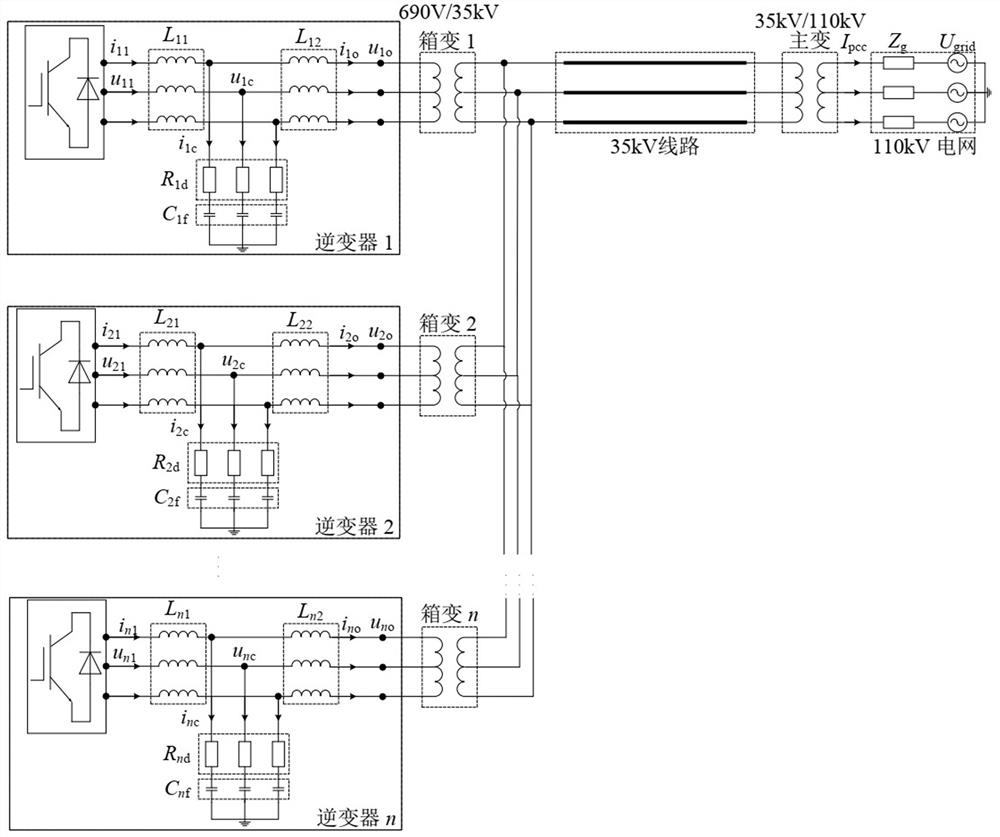 Broadband Harmonic Instability Analysis Method, Device, Equipment and Medium of Distributed Power Station