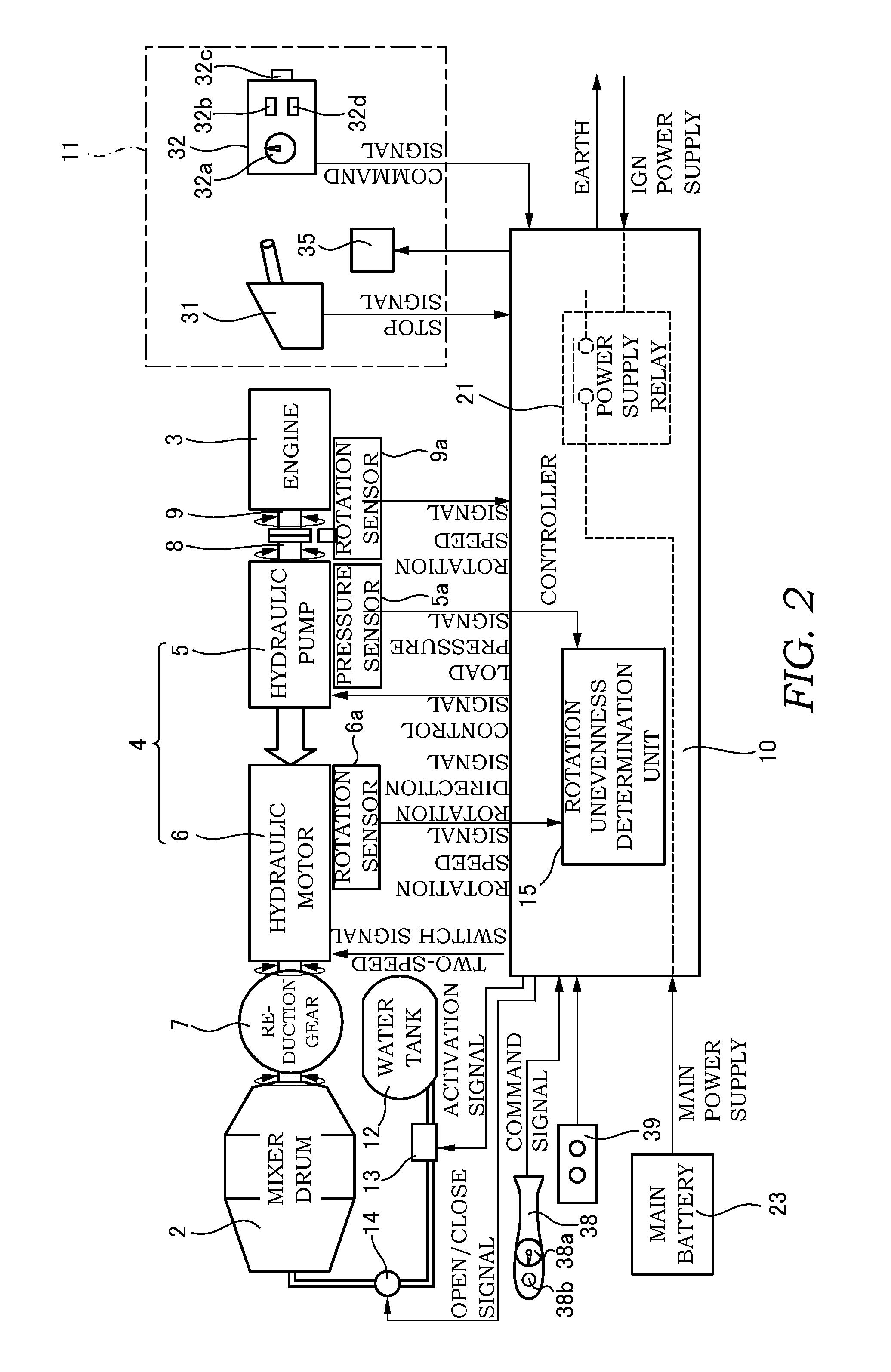 Mixer truck with drum rotation unevenness determination