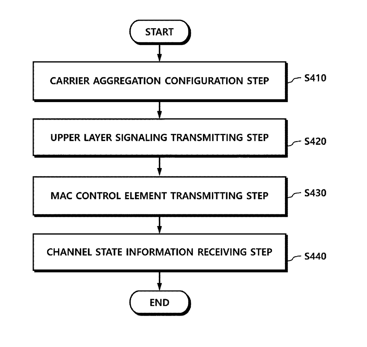 Method for transmitting channel state information and device therefor