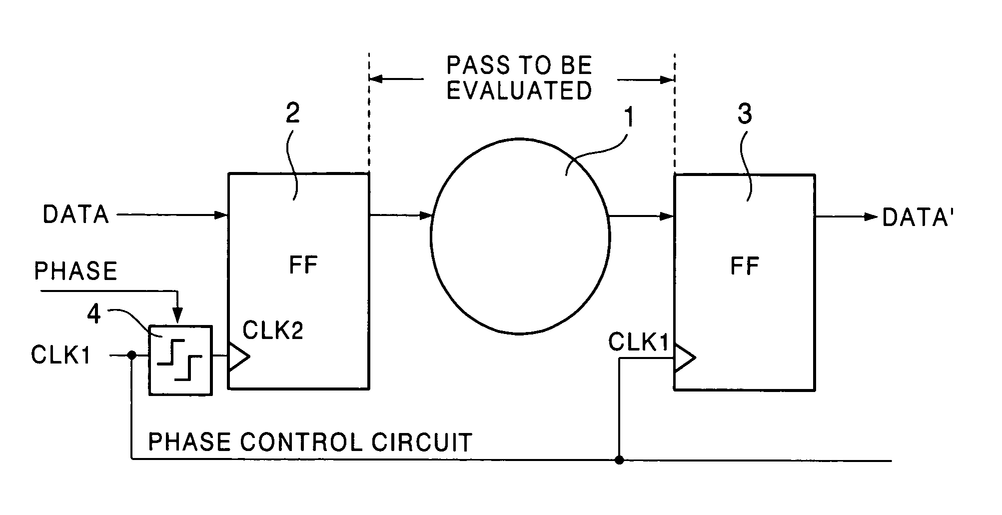 Semiconductor integrated circuit including operation test circuit and operation test method thereof