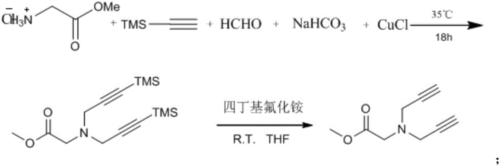 Preparation method of 1,2,3-bis-triazole ligands and application of 1,2,3-bis-triazole ligands in CuAAC reaction